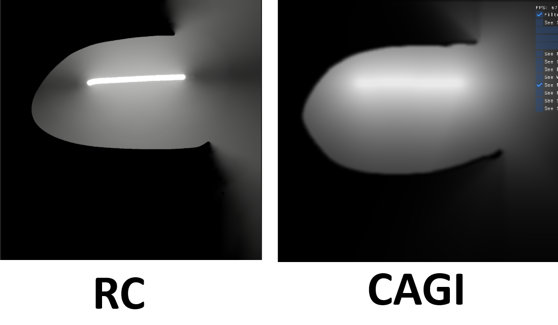 Radiance cascades vs. CAGI